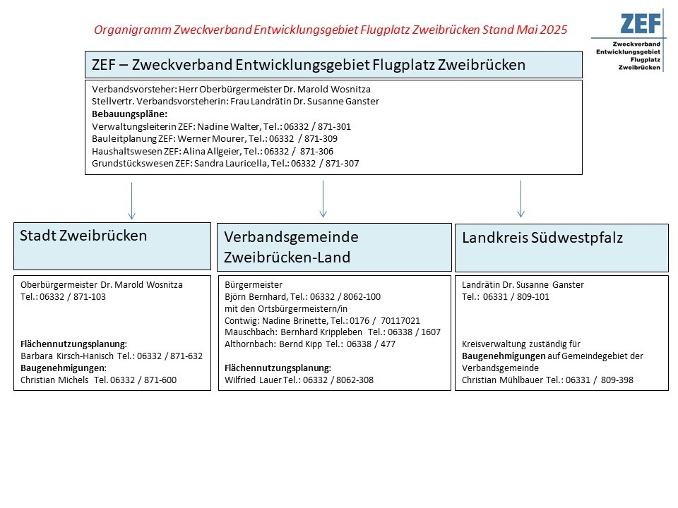 Organigramm ZEF.jpg