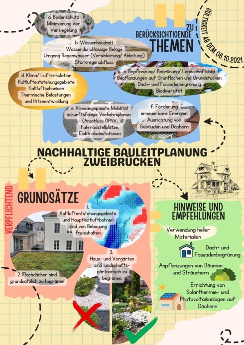 Nachhaltige Bauleitplanung 2021 - 1
